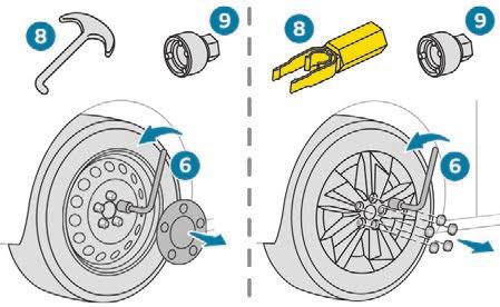 Removing a wheel Parking the vehicle Immobilise the vehicle where it does not block traffic: the ground must be level, stable and non-slippery.