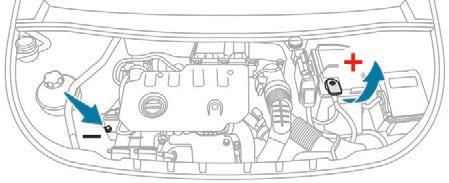 In the event of a breakdown Access to the battery The battery is located under the bonnet. F Open the bonnet using the interior release lever, then the exterior safety catch. F Secure the bonnet stay.