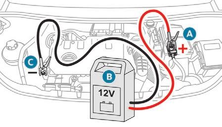In the event of a breakdown Charging the battery using a battery charger For optimum service life of the battery, it is essential to maintain an adequate state of charge.