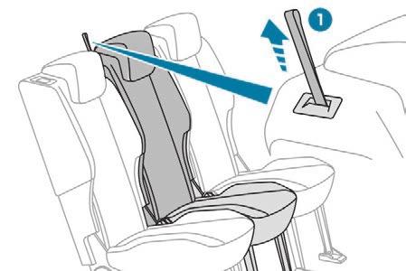 Ease of use and comfort Central seat Folding from the boot Outer seat (left-hand or right-hand) Repositioning the backrests Outer seat (left-hand or right-hand) First check