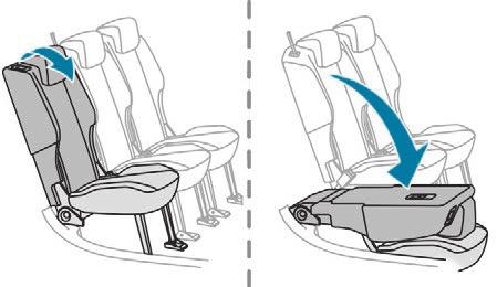 Ease of use and comfort Rear seats (row 3) Access to row 3 Longitudinal adjustment Long Repositioning the backrest F Unlock it by pulling