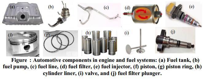 Challenges of using Biofuel in the Engine The engine and fuel systems in automobiles comprise various static and dynamic components,
