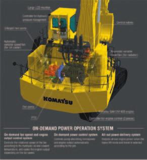 PRODUCTIVITY, ECONOMY, ECOLOGY Evolutionary Komatsu technologies pursue total cost reduction and eco-friendliness Komatsu Technology Komatsu develops and produces all major components, such as