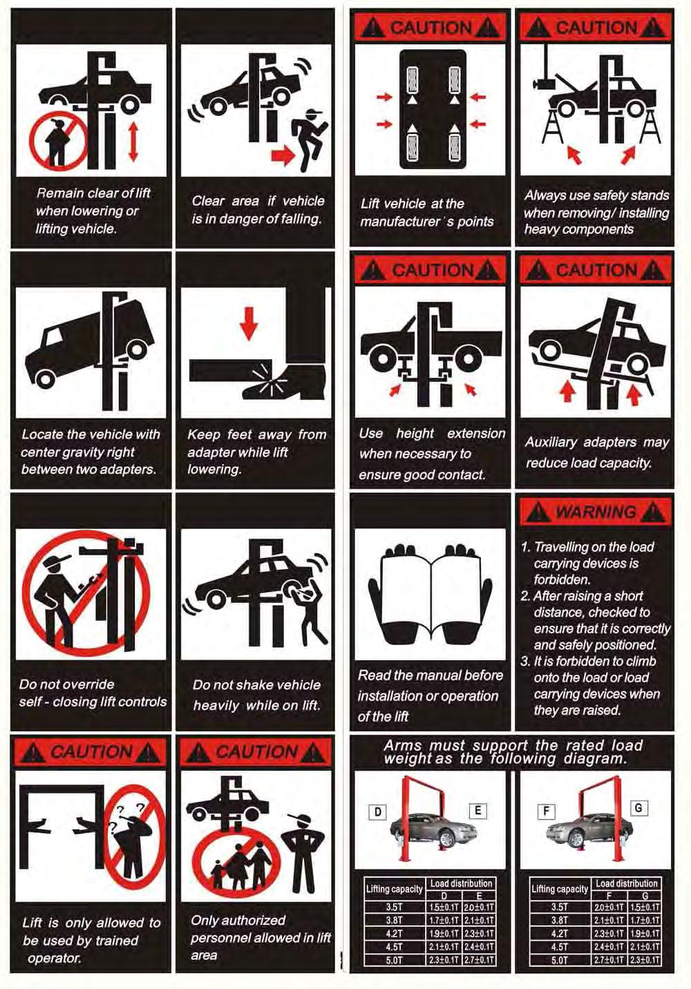 1.5 Warning signs All safety warning signs attached on the machine are for the purpose of drawing the user s attention to safety operation.