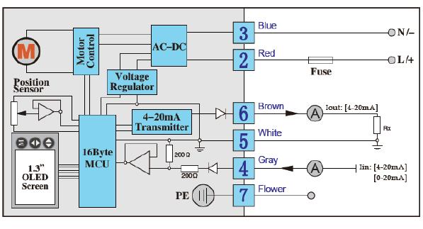 WIRING DIAGRAMS ON-OFF & FAILSAFE SPDT RELAY