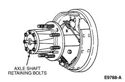 Release parking brake and back off the rear brake adjustment, if necessary. 4. Remove the wheel (1007). 5. Remove brake drum (1126). Push-on (sheet metal) drum retainer nuts may be discarded.