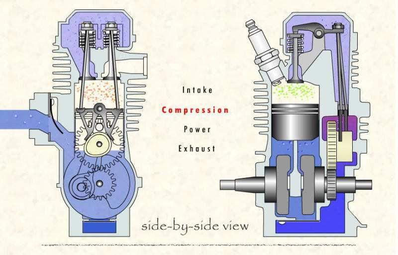 Examples of the Crankcase Supercharged 4-Stroke Engine 1) Land Engine C4 Engine by YAMABIKO(Shin-Daiwa Brand) Co.