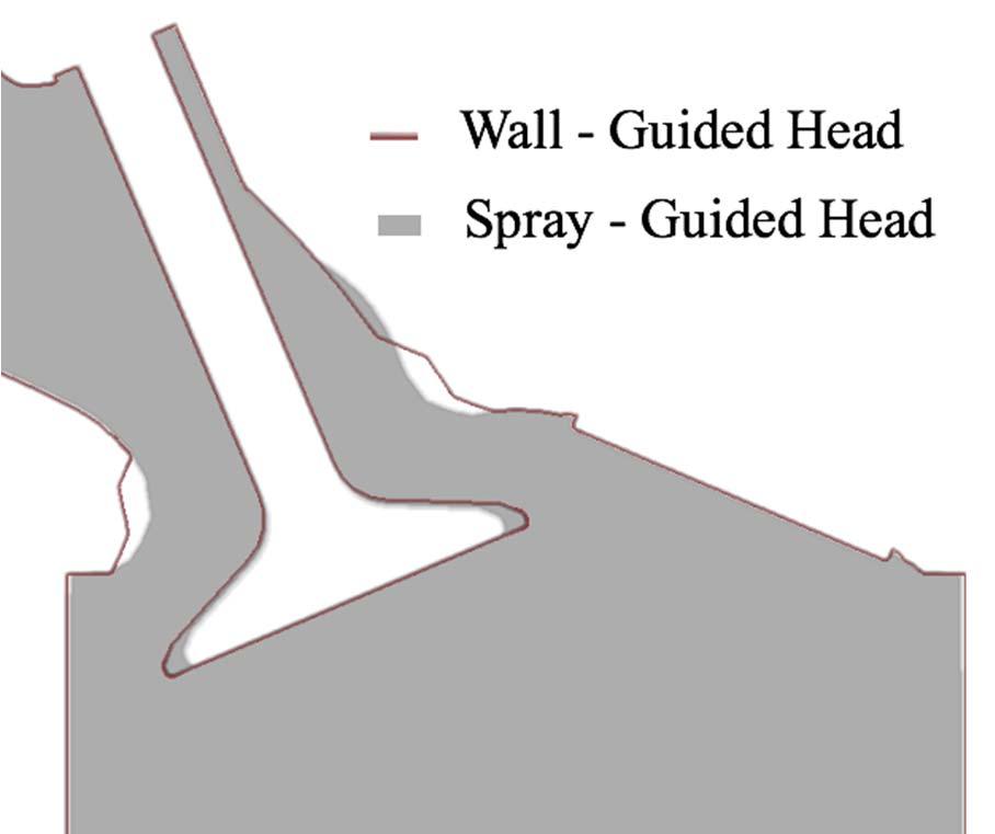 Comparison of wall- and spray guided head