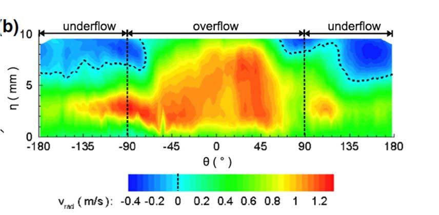 300 Cycles Ref.: 3D flow data around the valve Freudenhammer et al.