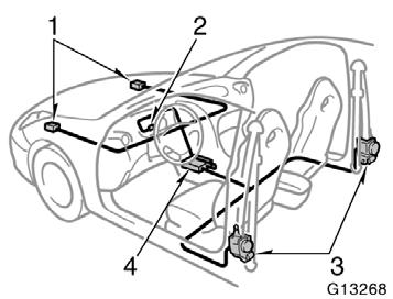 The front seat belt pretensioner system mainly consists of the following components and their locations are shown in the illustration. 1. Front airbag sensors 2. SRS warning light 3.