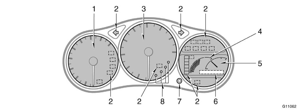 Instrument cluster overview 1. Tachometer 2. Service reminder indicators and indicator lights 3. Speedometer 4.