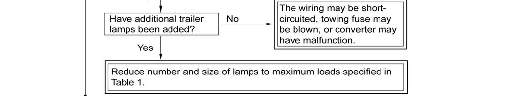DIAGNOSTIC FLOW CHART Perform the following Sequence prodcedures if there is any lamp malfunction.