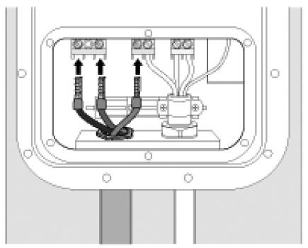 8. Use appropriate copper wire with listed pressure terminal connectors, such as conductor before attachment to the terminal blocks. Keep enough length of wire to facilitate installation.