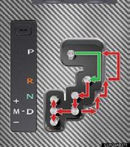 Automatic Transmission Shift positions P R N D M Park Reverse Neutral (drive not engaged) Drive M mode The vehicle can