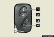 Wireless remote control 1 2 3 4 Press: locks all doors Press once: unlocks the driver's door Press twice: unlocks