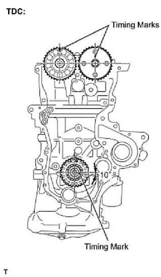 Timing Chain: Service and Repair Installation 1 NZ-FE ENGINE MECHANICAL: TIMING CHAIN : INSTALLATION 1.
