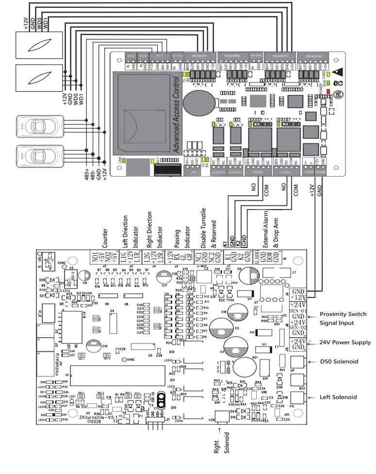 Attachment 2 Connection Diagram of Mainboard and Access Control Panel Warning: This is a class A product.