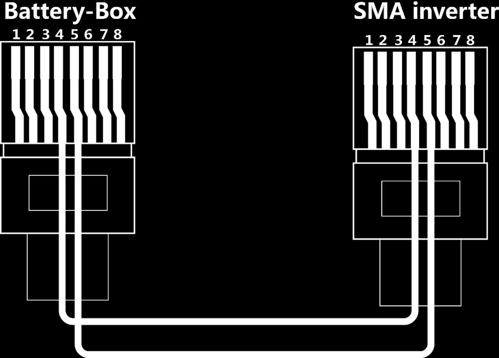 Appendix 1 Minimum Configuration with Different Brands of Inverters Battery-Box SMA GOODWE VICTRON SUNGROW CAN H 4 4 4 7 5 CAN L 5 5 5 8 4 1 SMA 1.1 Connection with SMA 1.