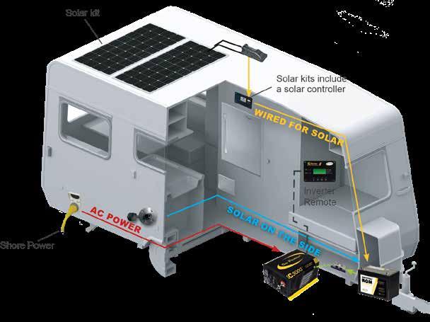 IS YOUR RV PRE-WIRED FOR SOLAR?