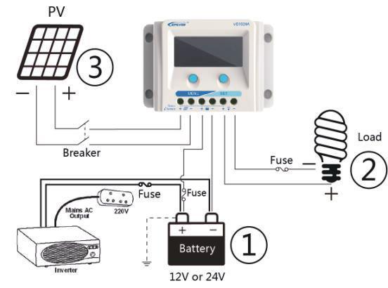 Charge Controller This solar panel module comes with a 20A solar charge controller which will look like the one