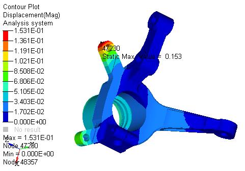 safe. Therefore the analysis allows the objective of dissertation as to reduce the weight of the steering knuckle by using structural optimization. VII.