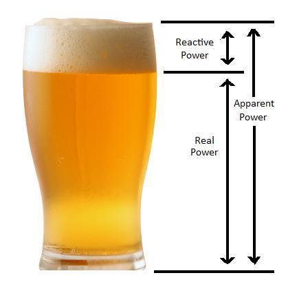 Power Factor Explained (for Beer