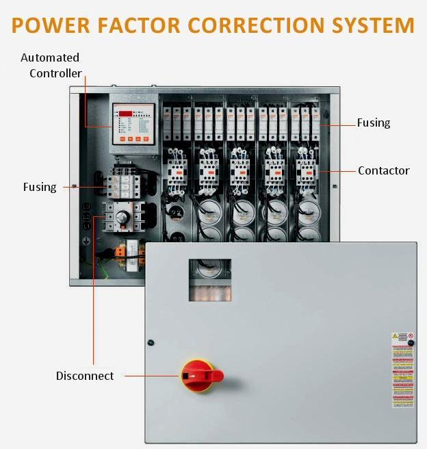 Power Factor Can