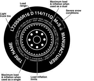 Tire Safety Information 1.5.9.3. Additional Information on Light Truck Tires Please refer to the following diagram.