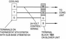 FIGURE 10 - COOLING ONLY UNIT 1-STGE COOLING 24-VOLT CONTROL WIRING R Y G W R Y G TO