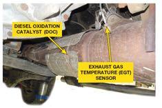 NON-CONTINUOUS MONITOR (2 of 7) Exhaust Gas Sensor Monitor Determine if NOx