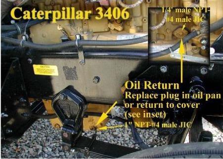 11. Locate a suitable location for the oil return line. The oil pan is preferred in most cases.