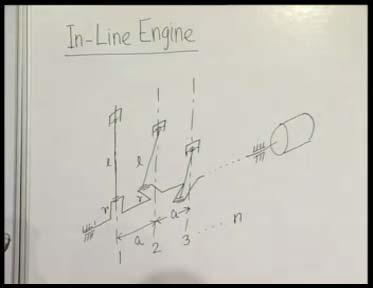 (Refer Slide Time: 06:20) So, in in-line configuration the centerlines of each and every slider crank mechanism or slider crank engine mechanism the centerlines are parallel.