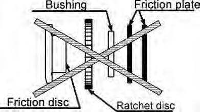 Table 7-1 Troubleshooting Guide Improper braking may cause improper load lowering. The hoist utilizes dry friction discs; do not apply oil to friction surfaces.