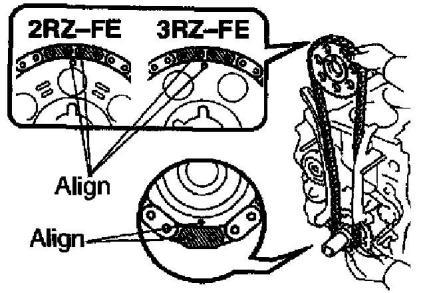 a. Align the timing mark between the mark link of the No.1 timing chain, and install the No.