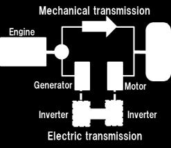 Figure 4: Desired value of electric transmission efficiency 3.