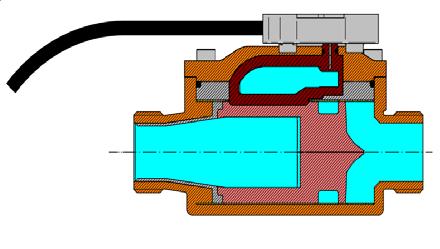 Fluid oscillation flow sensor: The principle Picture1: The liquid passes through a special insert, the oscillator.