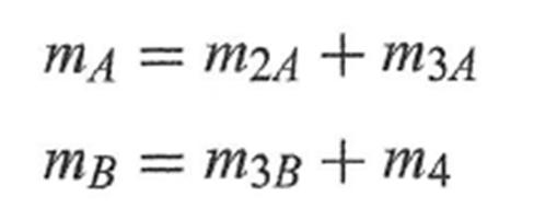 INERTIA FORCES Dividing the crank mass into two parts, at O 2 and A, regarding the static equivalence conditions.