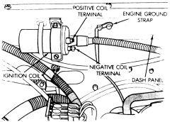 Dakota Trucks 1989-1996 Ignition Tests COIL The ignition coil for the vehicles covered by this guide is in the following locations: 1989-92 engines: mounted to the firewall 1993-96 2.