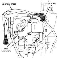 9L HDC engines: mounted to a bracket bolted to the air injection pump (AIR pump) mounting bracket. Fig. 2: Ignition coil mounting-all 1989-92 models 96 2.5L engine Fig.