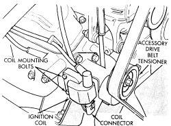 5.2L/5.9L LDC engines Fig. 4: Ignition coil mounting-1993-96 3.9L and 2.