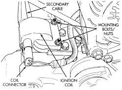 In such cases, clean all the carbonization away or replace the components as necessary. Fig. 5: Ignition coil mounting-1993-96 5.9L HDC engine 3.