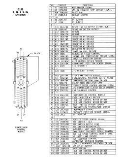 Fig. 7: Pin connections for the engine controller 60-way connector-1994-95 Ram pickup 3.9L engine Fig.
