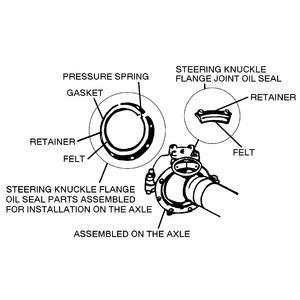 14. Disconnect the tie rod from the knuckle flange arm. 15. Remove the steering knuckle flange oil seal assembly. Fig. 10: Flange removal 16.