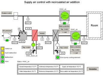 controller must be established. Depending on the fieldbus controller used, two options are available.