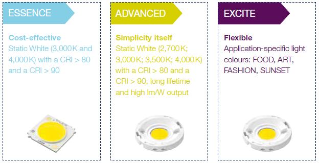 Introduction This Design-in Guide covers the SLE G6 Spotlight system from Tridonic.