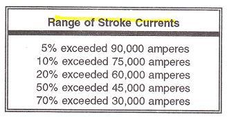 the time. Multiple strokes (from 2 to 40).