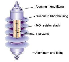 MOV Arrestors An MOV is a non-linear resistor whose function is to clamp the voltage (or divert the transient over-voltages) below the basic insulation level (BIL) of the apparatus it is