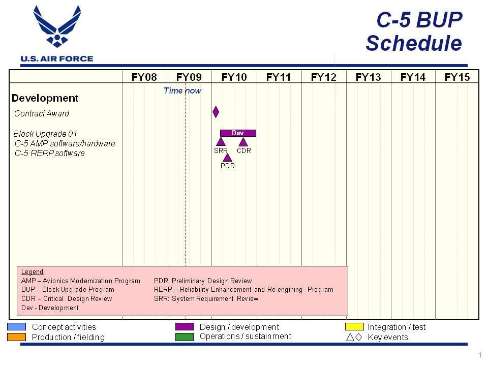 Exhibit R-4, RDT&E Schedule Profile 07 Operational System Development 0401119F C-5