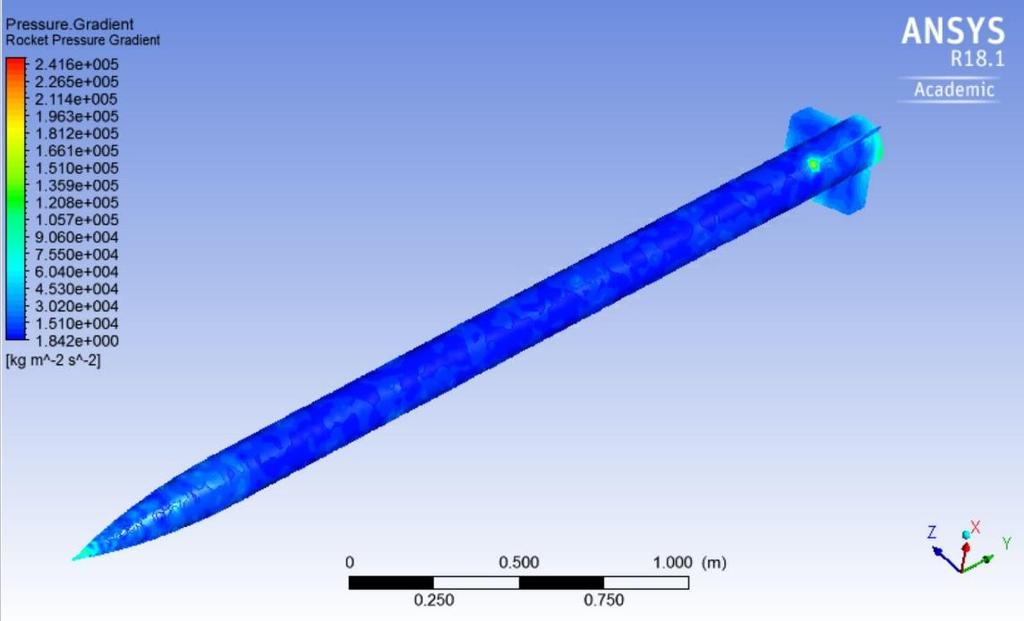 CFD Analysis Pressure analysis conducted on the launch