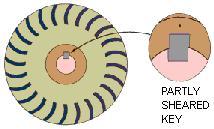 12. If a flywheel key is sheared to the right